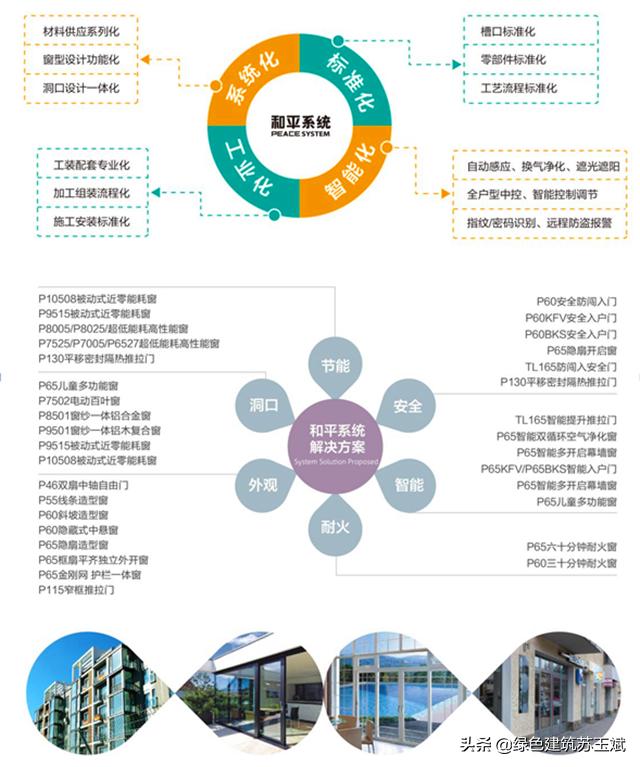 和平铝材系统窗批发厂家,和平区系统门窗哪家好