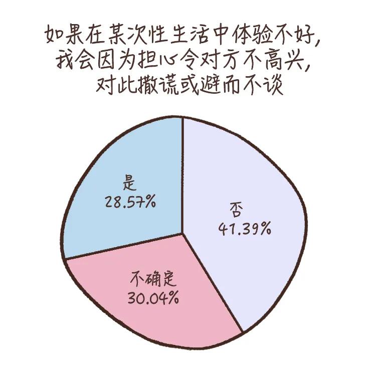 女性如何正确看待性心理,中年女性性心理学