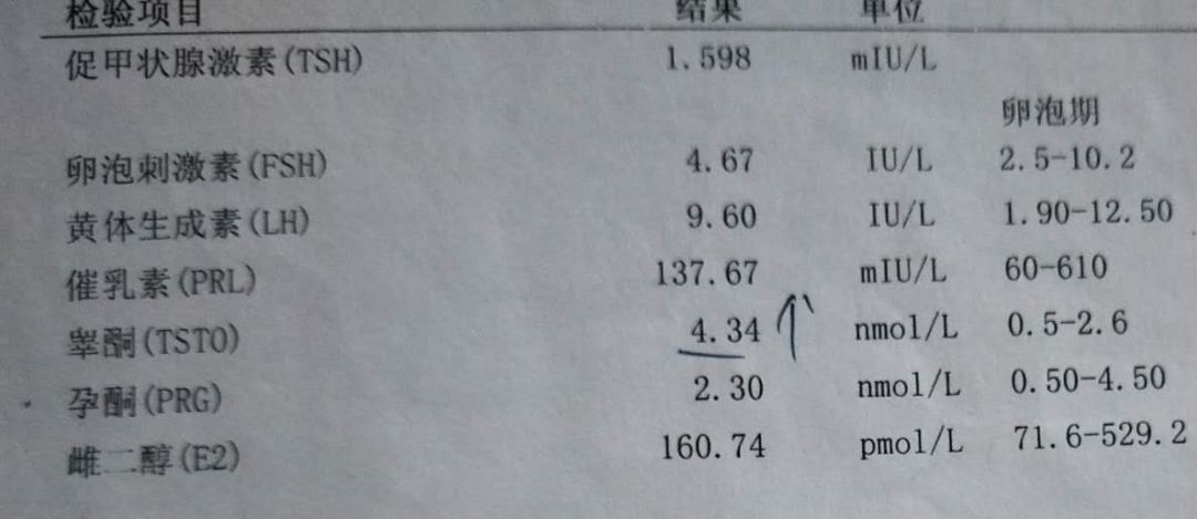 NCAH型多囊的案例分析