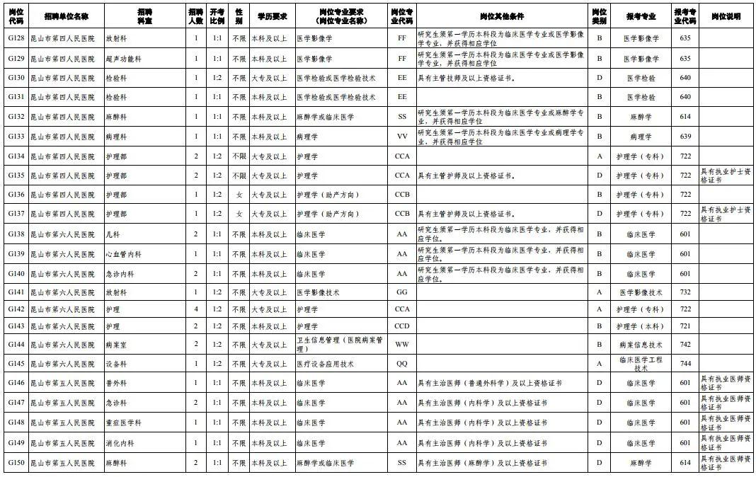 1175个岗位等你来找工作,372个岗位招聘信息