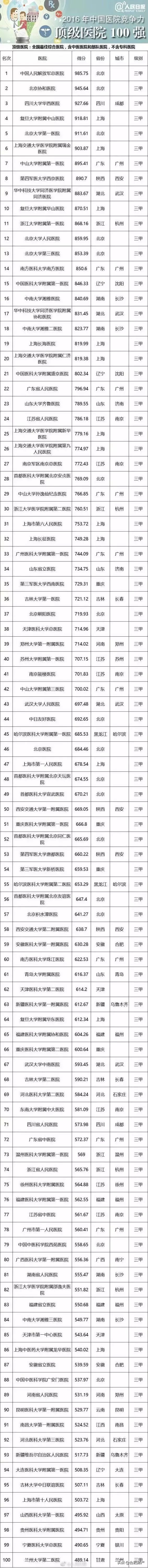 滨湖哪个区域买房最好,滨湖最好的房子值得买吗
