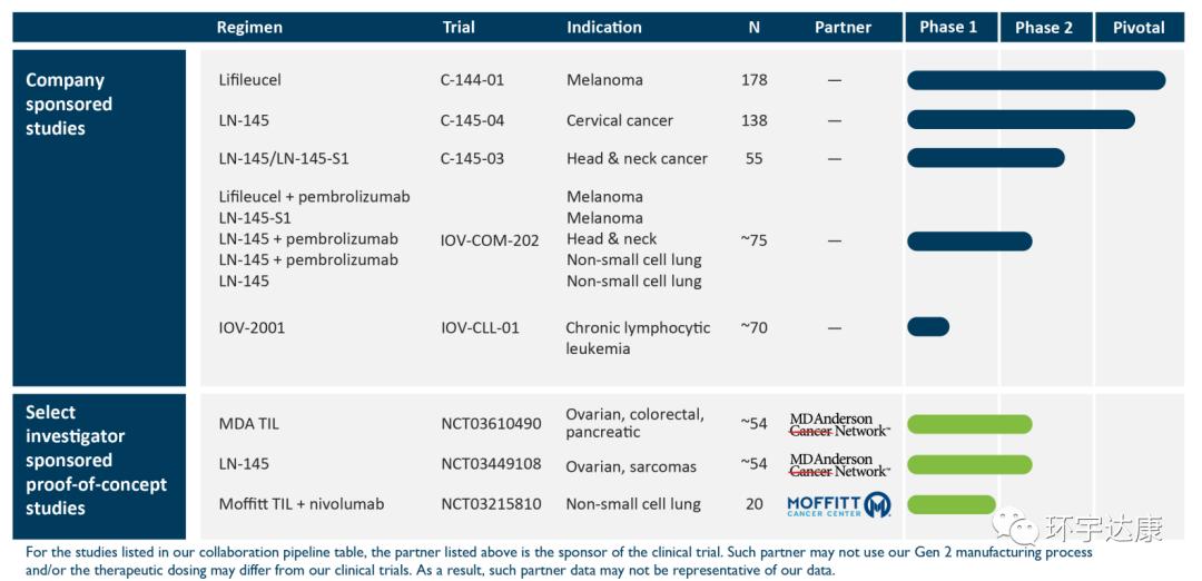 利剑出鞘!三大新型细胞免疫疗法向实体瘤“宣战”