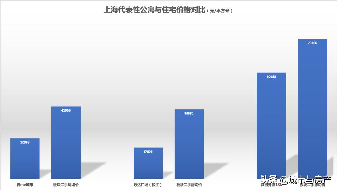 疫情后期租赁式公寓能买吗,疫情过后怎么买公寓住房