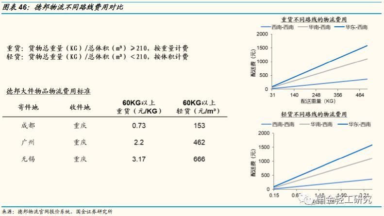 定制家居行业未来的三板斧,定制家居行业破局点