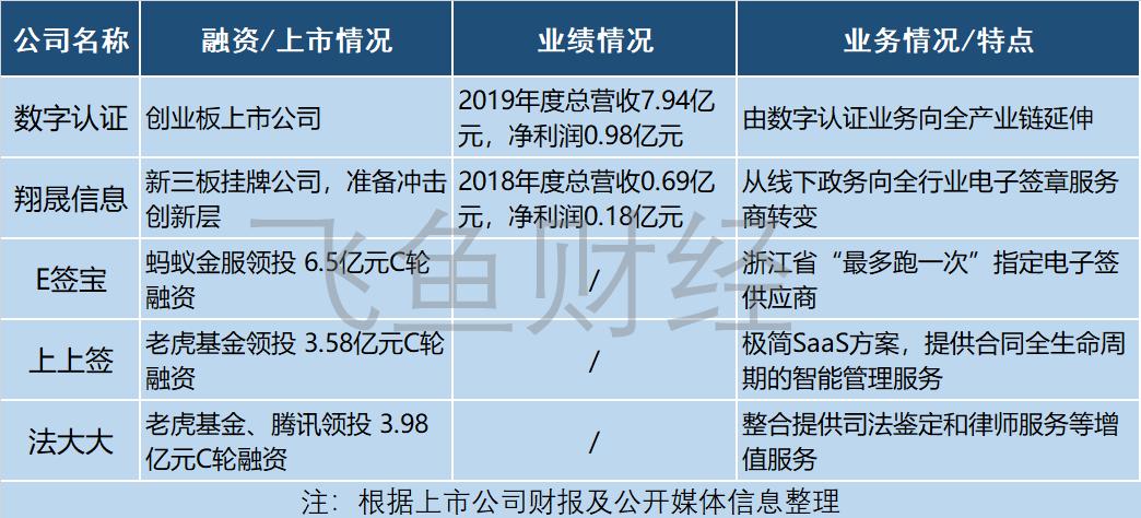 线上电子签章,电子签章行业趋势