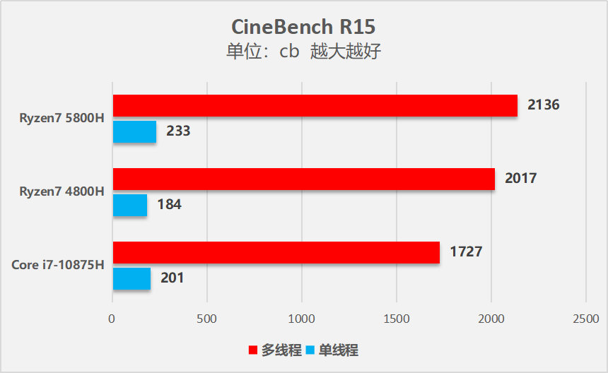 联想拯救者笔记本r9000p评测,联想拯救者笔记本r9000p开箱