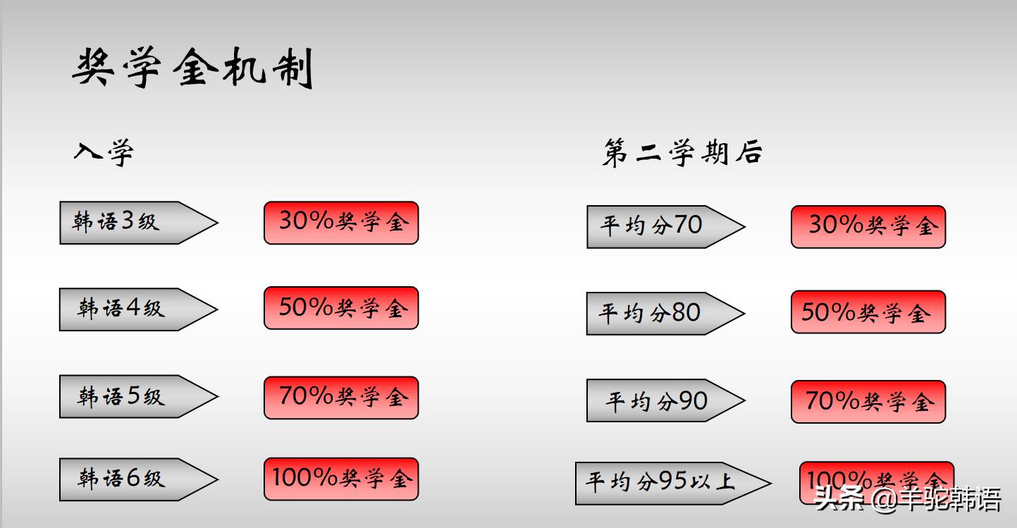 去韩国留学需要的思路,高中韩国留学介绍