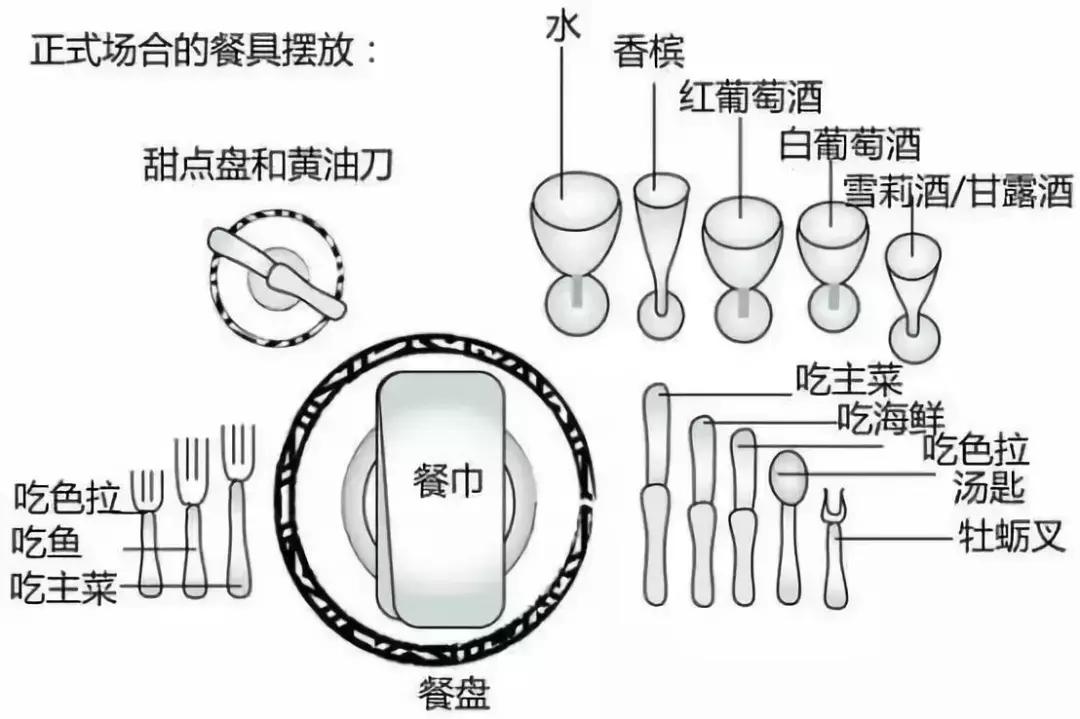 牛排礼仪英文,西餐英语口语牛排