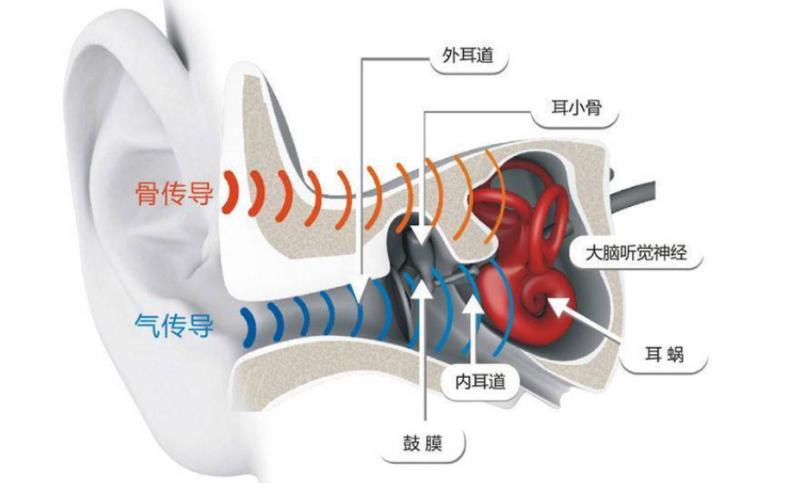 韶音aeropexas800骨传导运动耳机,南卡runnerpro2和韶音as800