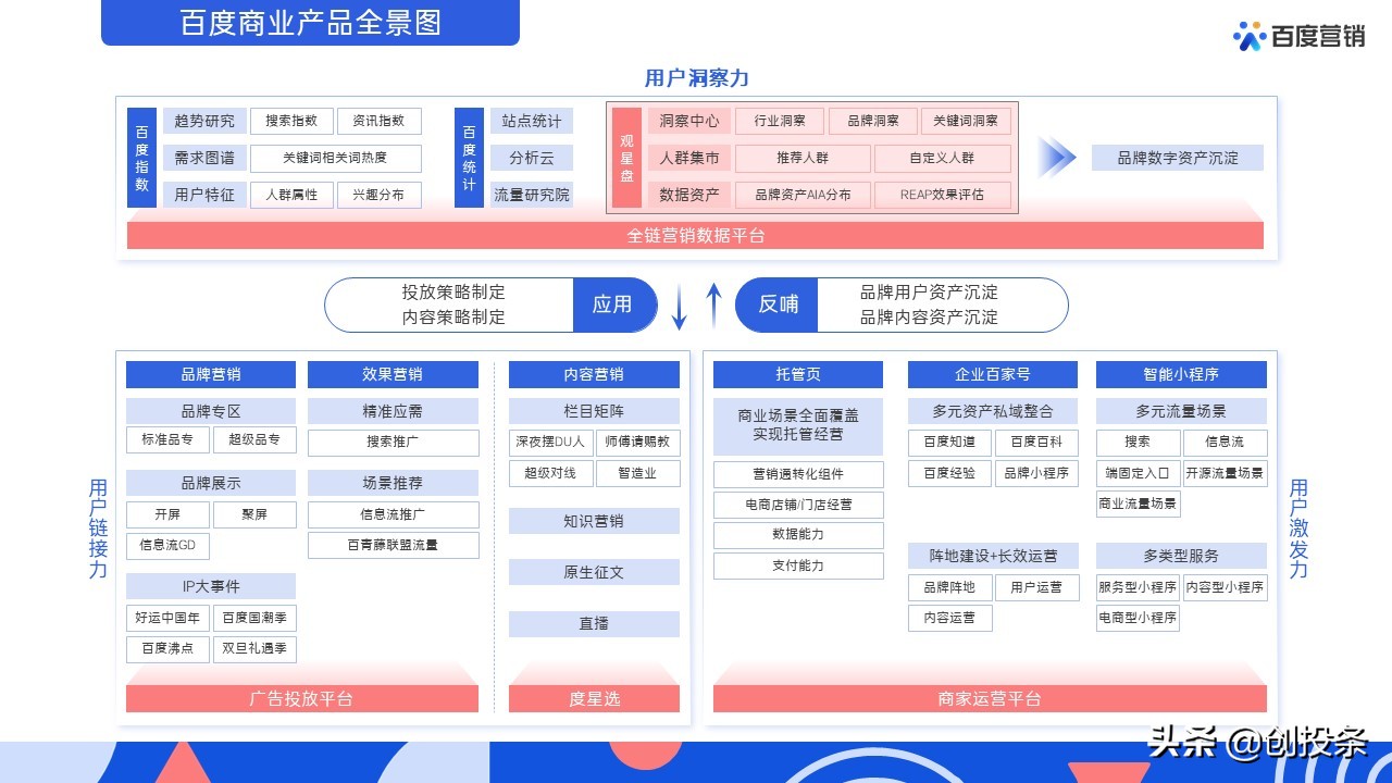 2021百度营销通案全套免费ppt