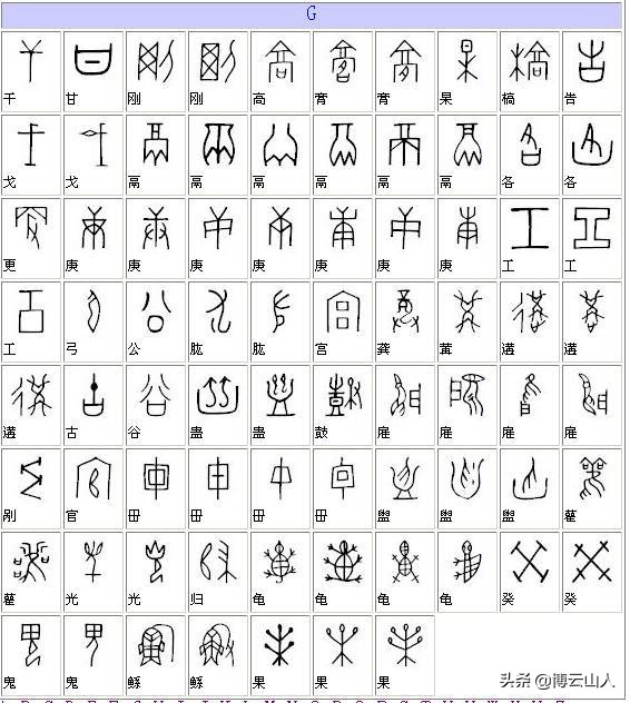 教字甲骨文与楷书对照,甲骨文书法精品附释文