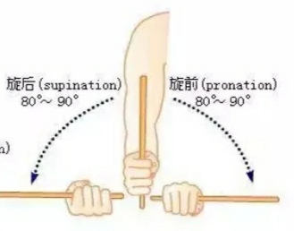 手腕关节疼运动康复训练,缓解手腕痛的运动方法