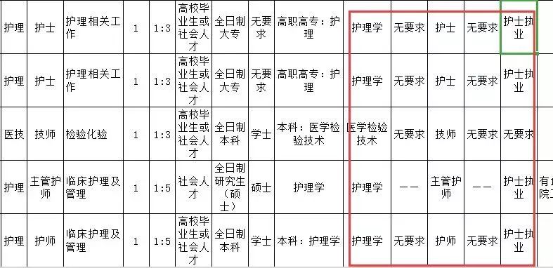 军队文职考试报名条件及流程,2020年文职考试报名条件