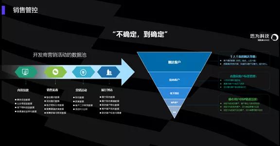 生意恢复的方案,如何快速恢复业绩