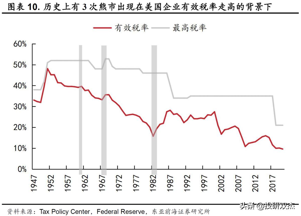 美股银行股崩盘式下跌利弊,美股大崩盘
