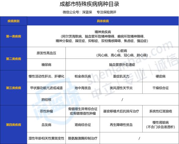 住院看病用大学生医保能省不少钱!还不会用大学四年就等于白交了