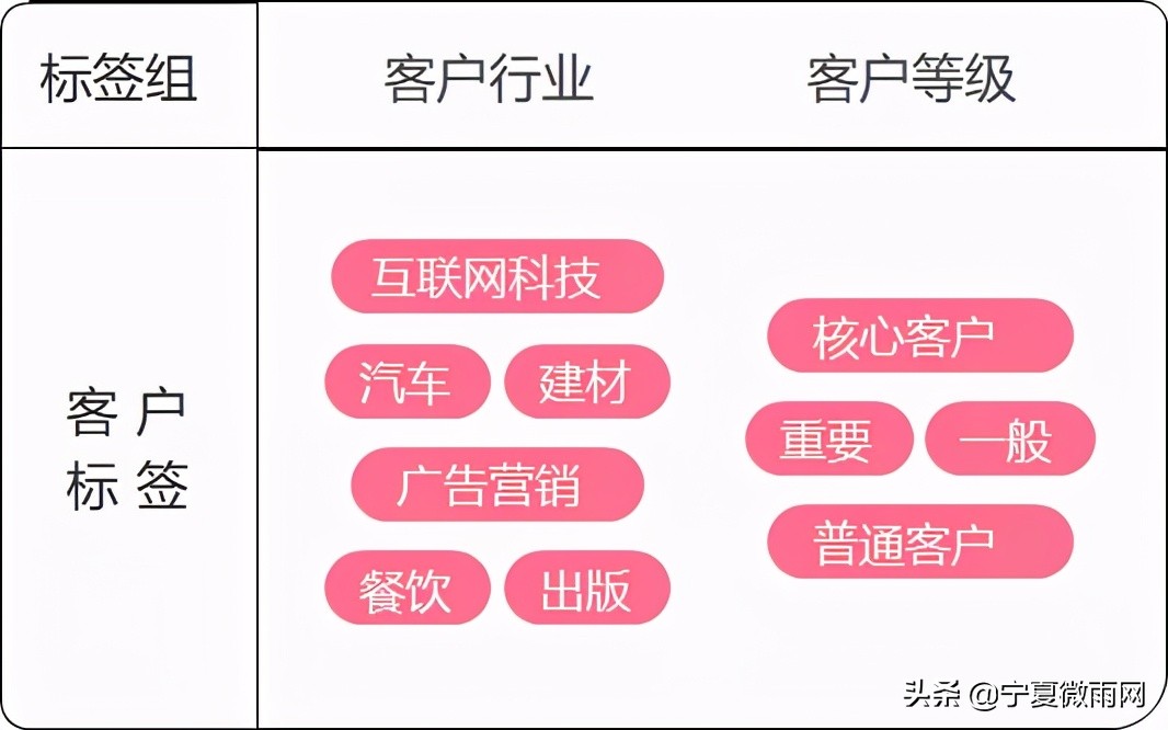 化妆品行业整合推广营销,化妆品行业解决方案