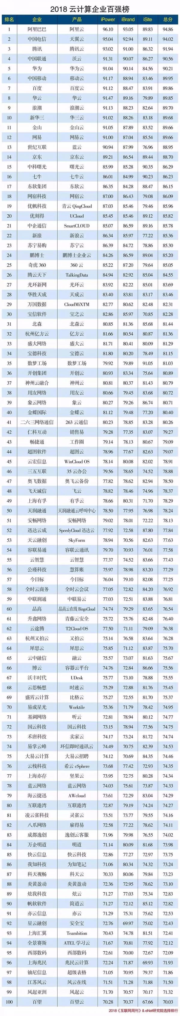 国内云计算厂商特点有哪些,云计算国内厂商排行