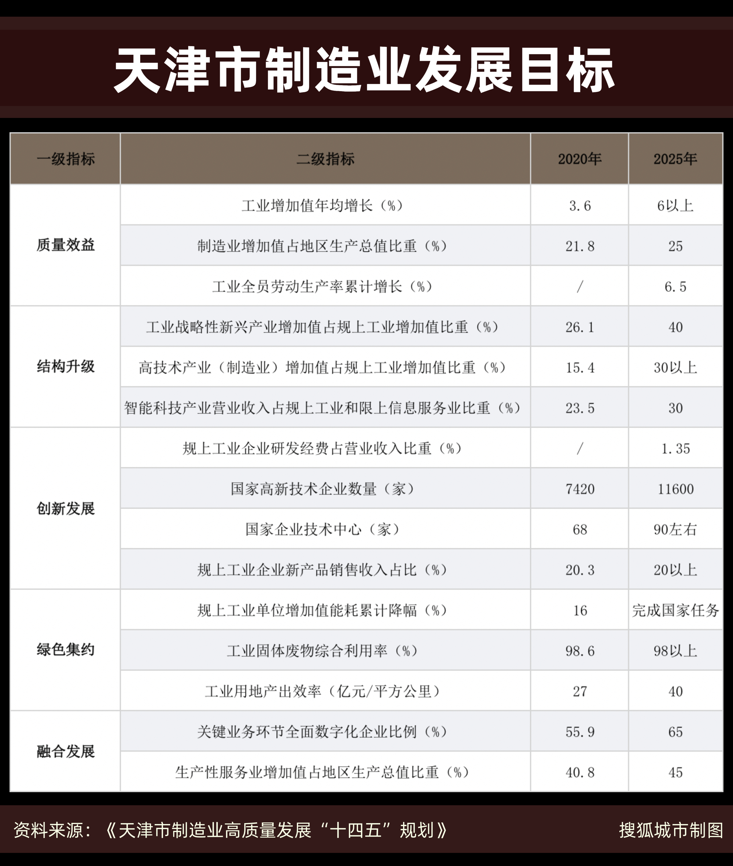 gdp下滑的省份,天津制造业的真实现状