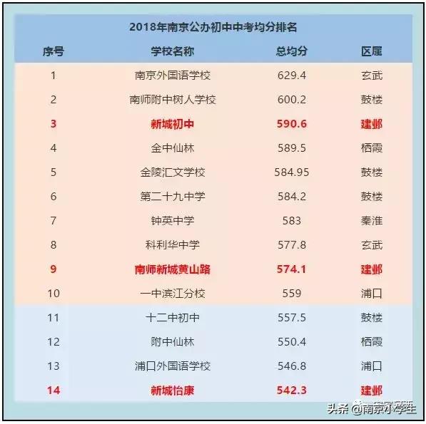 河西楼盘及对应学区,河西十大学区房