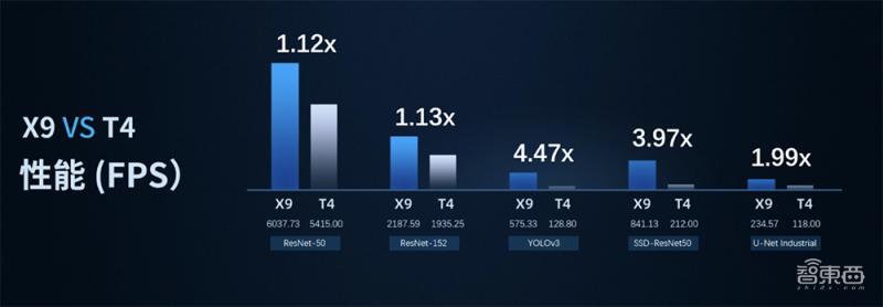 鲲云科技技术过硬吗,鲲云科技到底做什么