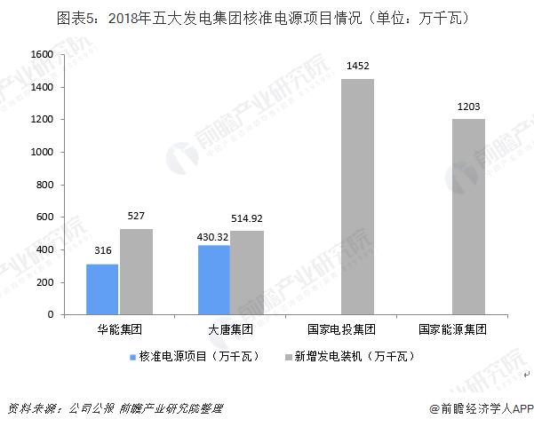 国家五大发电公司排名,五大电力央企小视频
