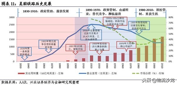 从营收近72亿美元的多式联运巨头JB亨特中，我国企业能学到什么？