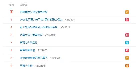 当“性侵”被定性为“劝酒”，阿里的公关起到了决定性作用