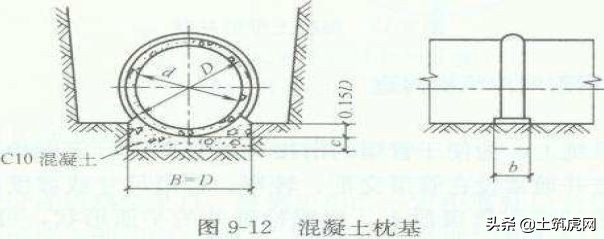 市政排水工程报价明细表,市政工程给排水工程费用标准