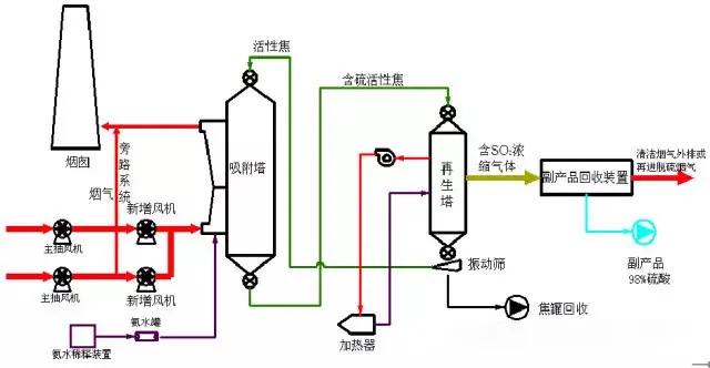 为什么说球团技术看中冶北方、圆坯连铸看京诚、型材看华天？