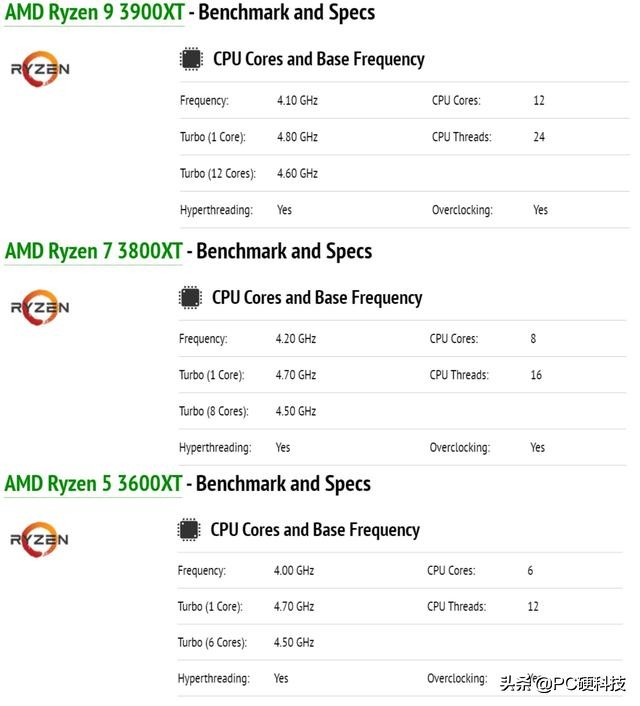 amd锐龙3000g核显跑分,amd锐龙4000跑分