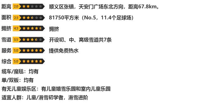 北京滑雪场2021-2022,北京万龙八易滑雪场2022开放时间