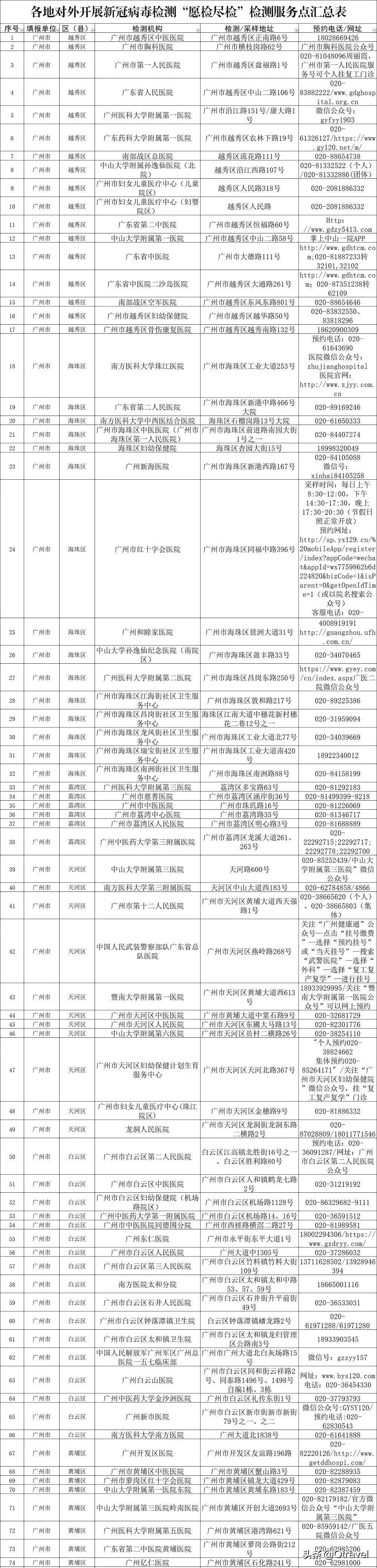 澳门免隔离通关,去澳门避免踩坑的攻略