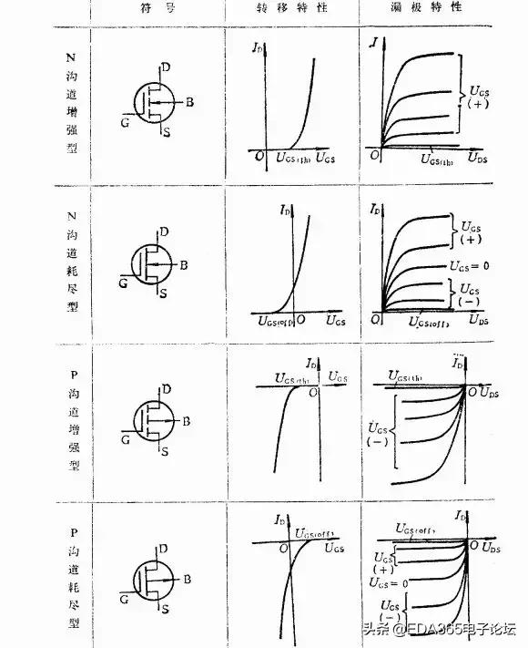 p沟道mos管型号参数,mos管新技术