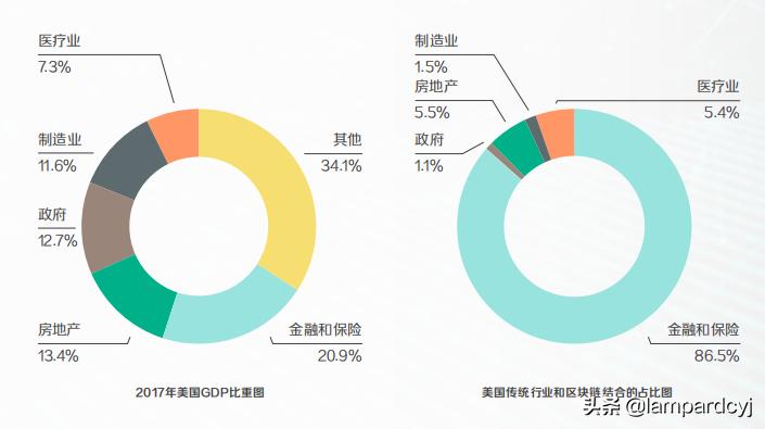 美国为什么不能忽视区块链,其实你一直都没明白区块链是什么