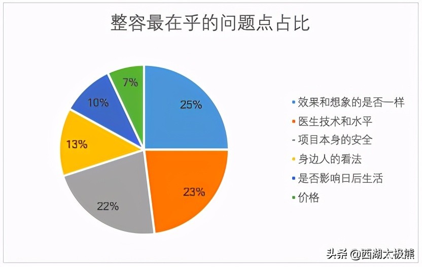 整容失败案例屡见不鲜,整容现象屡见不鲜的原因