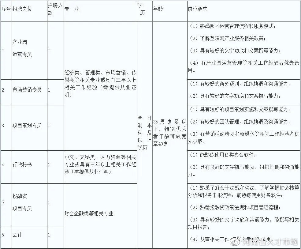 许昌市投资总公司招聘公示名单,许昌市国有产业投资有限公司招聘