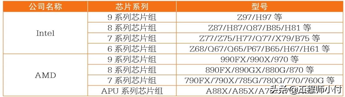 迷你主板组装电脑,自己组装电脑主板怎么调试