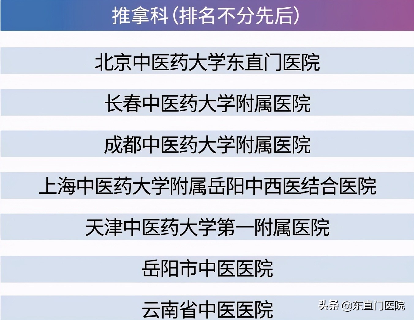 东直门中医医院排名,东直门医院在北京排名