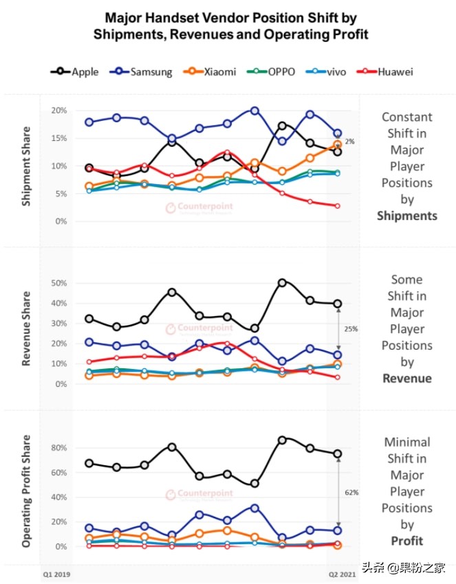 iphone14年后会降价多少,iphone11年前涨价