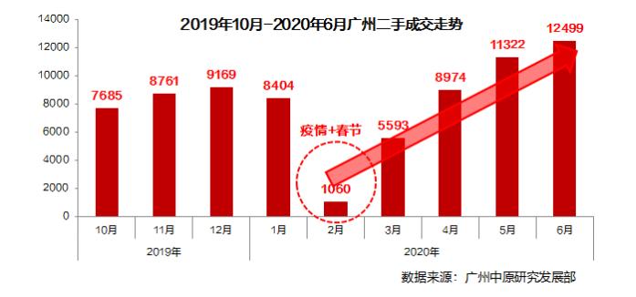 广州二手房到底涨了还是跌了,广州二手房价格跌幅收窄