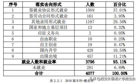 月入5万,西安外国语大学2018届月入最高的毕业生诞生