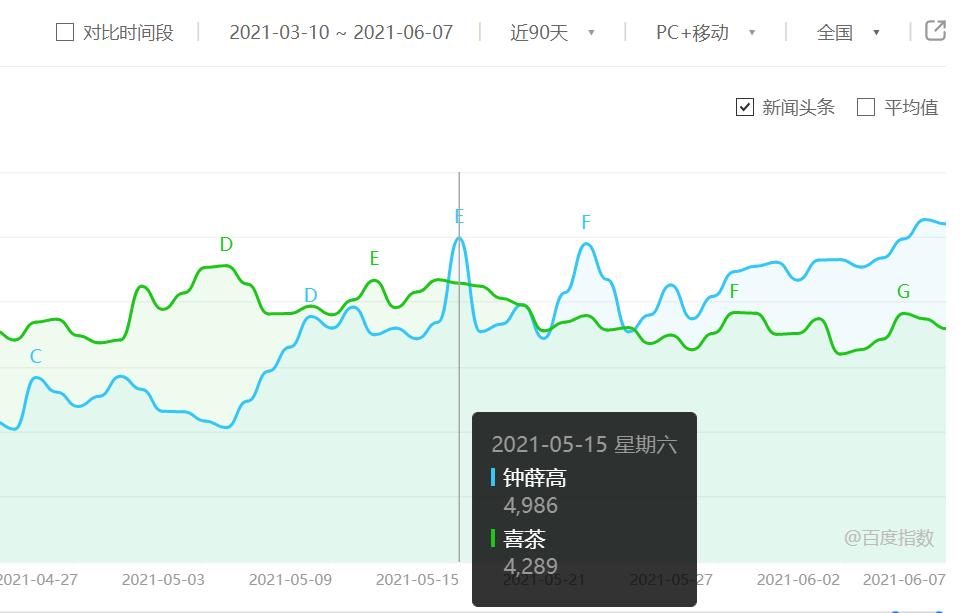 十八块钱钟薛高是真的吗,天价钟薛高真的有那么好吃吗