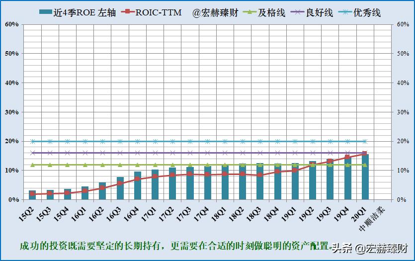 护城河医药评级,中顺洁柔护城河