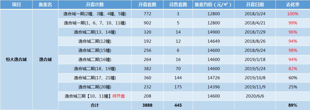龙港去化周期,龙港楼市最新行情分析表