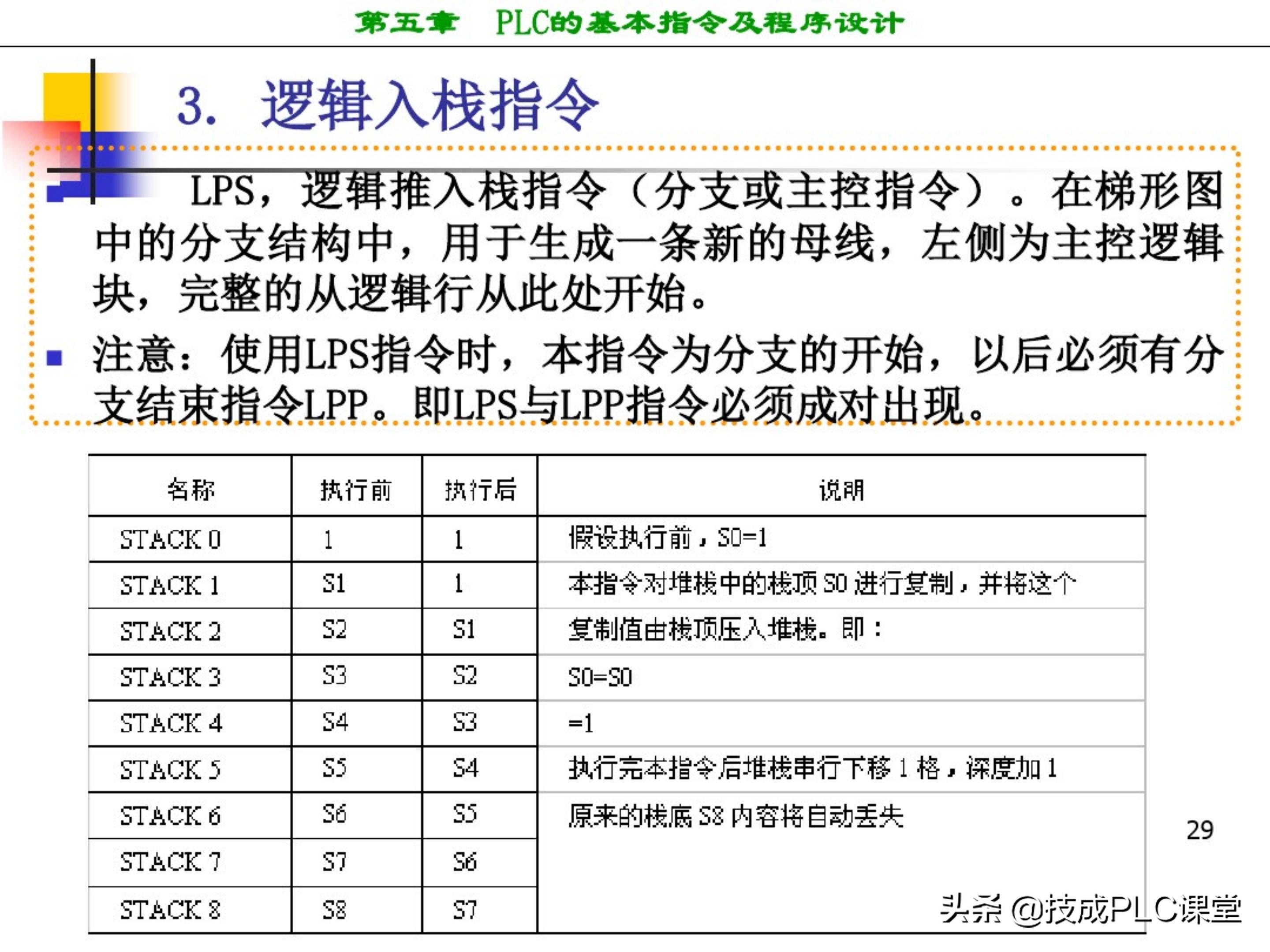 西门子plc编程100例详细讲解,西门子1200plc画圆编程方法