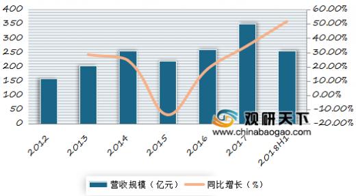 b2b电商竞争力排行,b2b电商平台排名榜