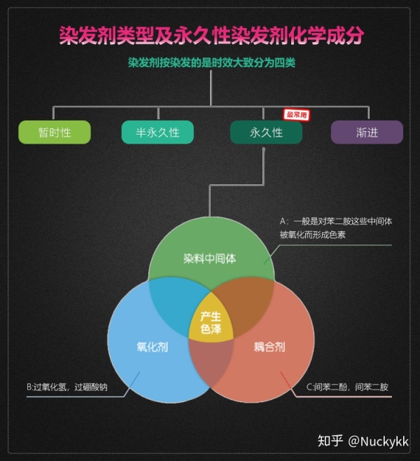 植物染发剂和普通染发有什么区别,多爱染发剂是植物染发剂吗