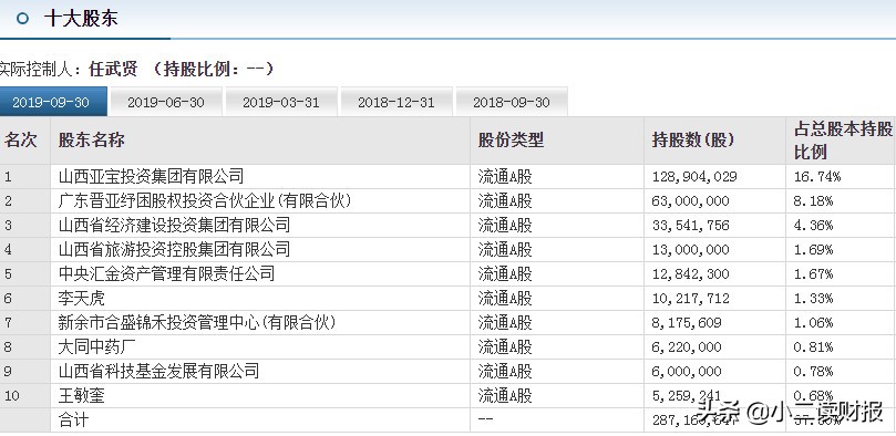 运城市目前要上市的企业,山西运城上市公司名单