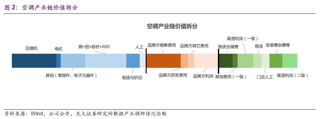 消费品研究的经典案例:空调的修昔底德陷阱(转载)